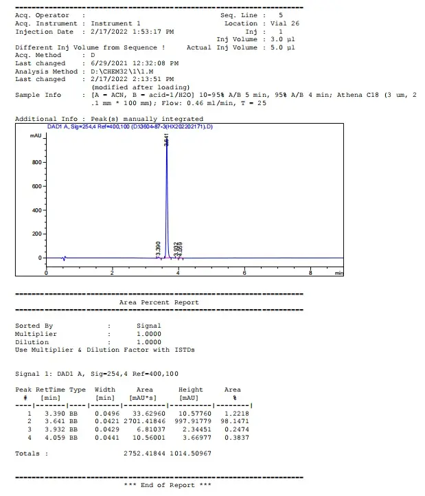 HPLC Chromatogram 