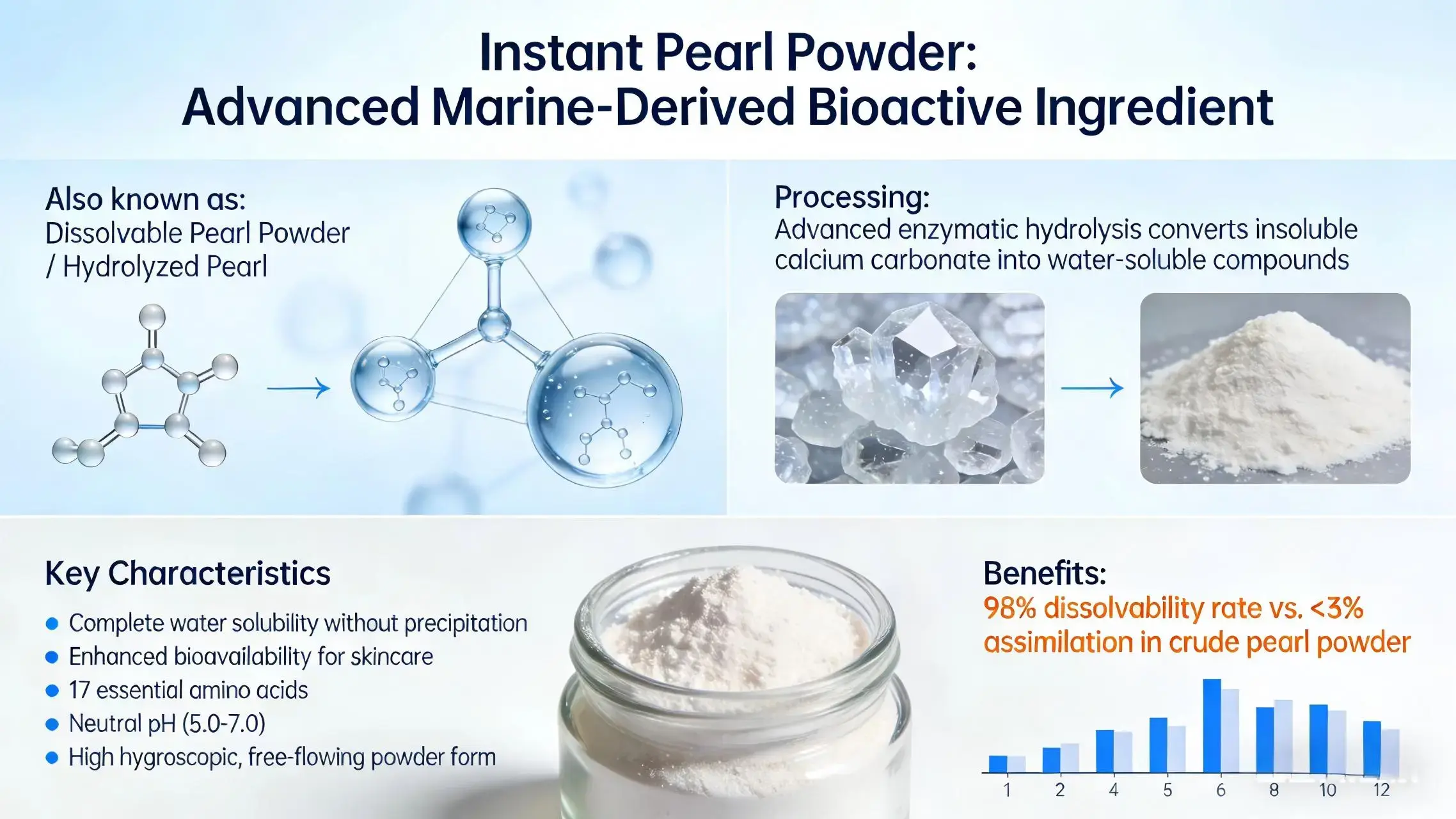 Instant Pearl Powder Instant Pearl Powder
