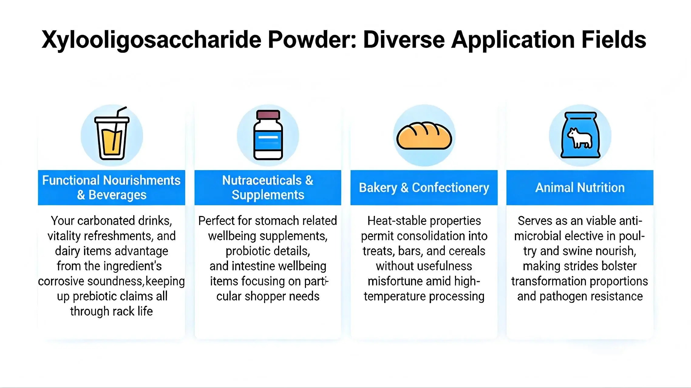 xylooligosaccharide powder Diverse Application Fields