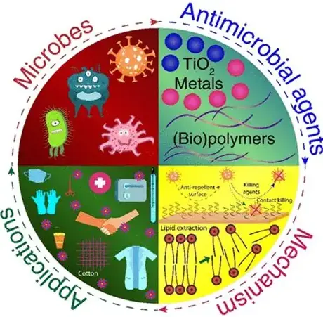 Core Product Functions Core Product Functions