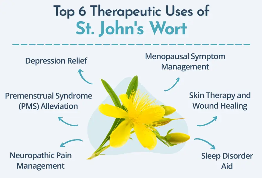 Core Product Functions