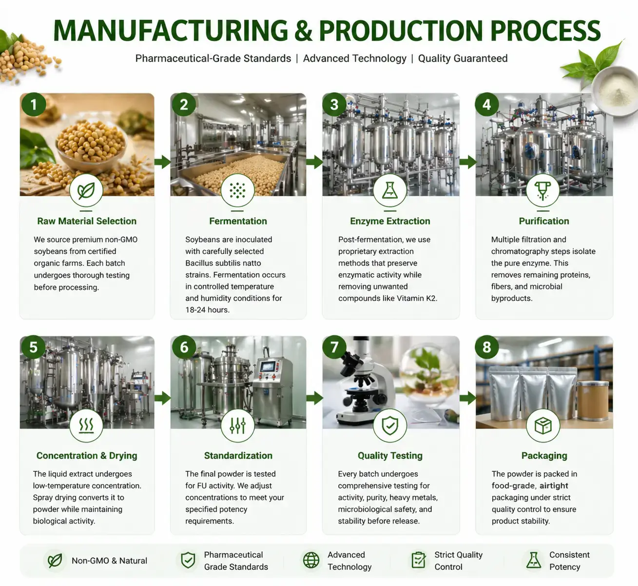 Manufacturing and Production Process Manufacturing and Production Process