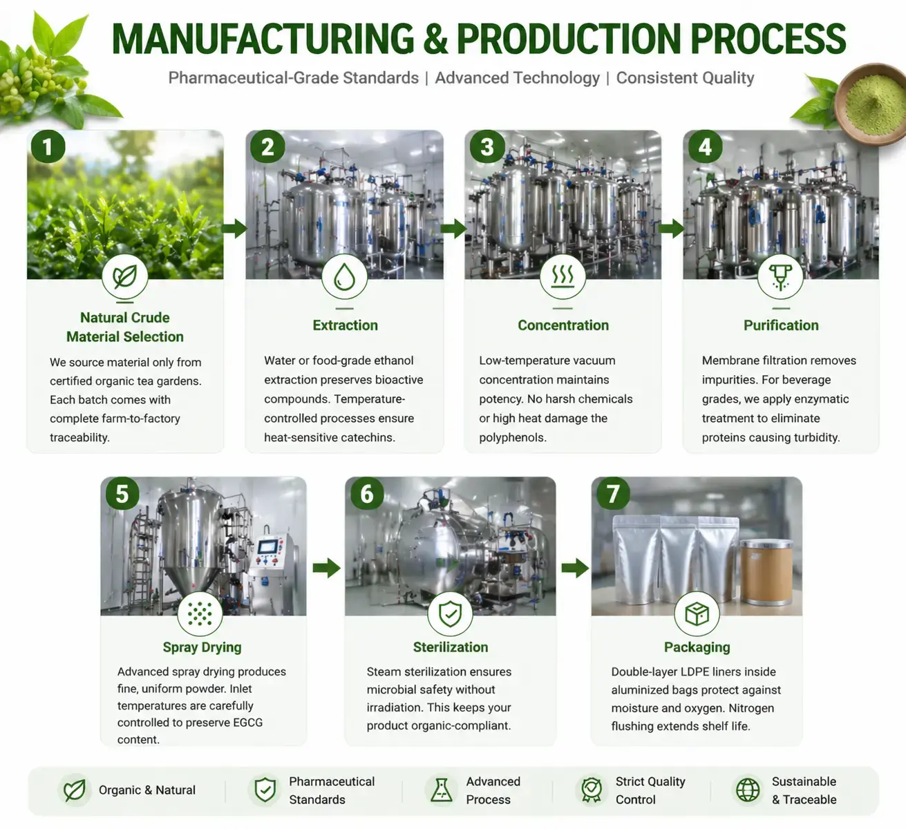 Manufacturing and Production Process Manufacturing and Production Process
