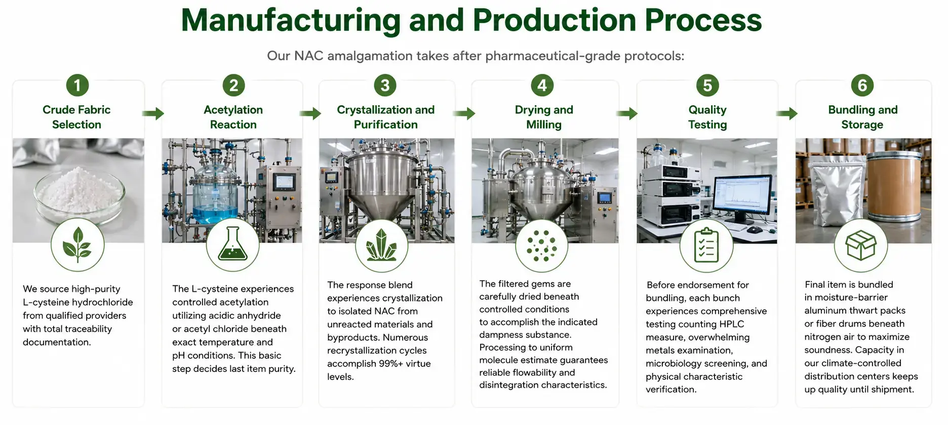 Manufacturing and Production Process Manufacturing and Production Process