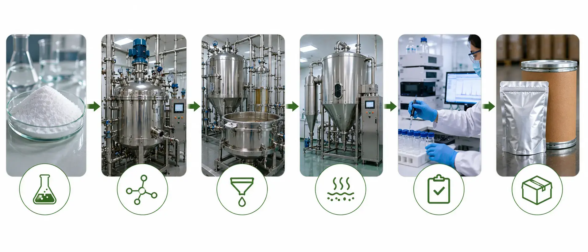 Manufacturing and Production Process Manufacturing and Production Process