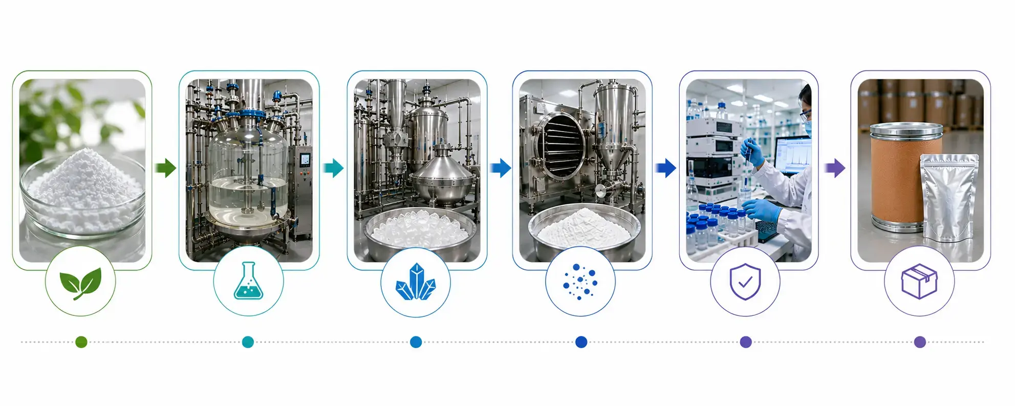 Manufacturing and Production Process Manufacturing and Production Process
