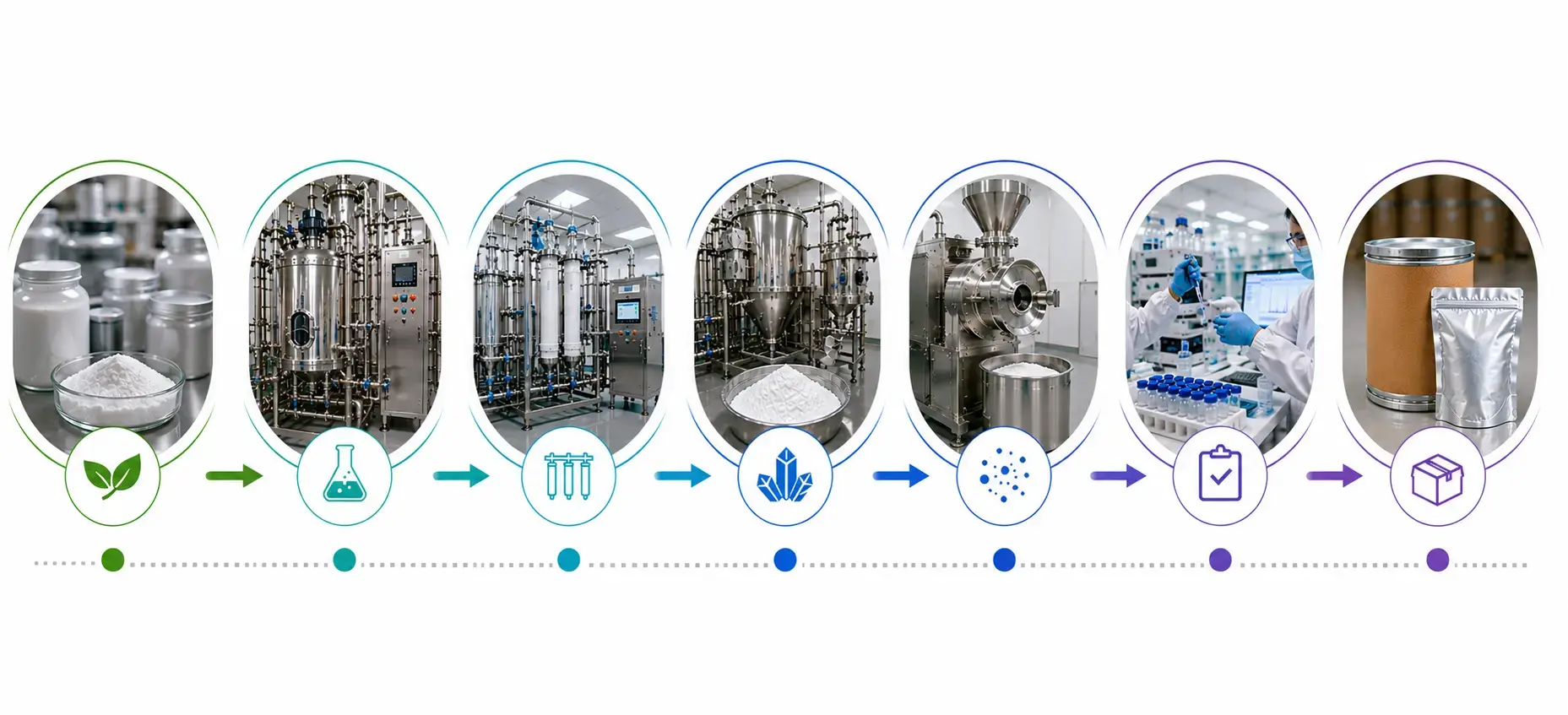 Manufacturing and Production Process Manufacturing and Production Process