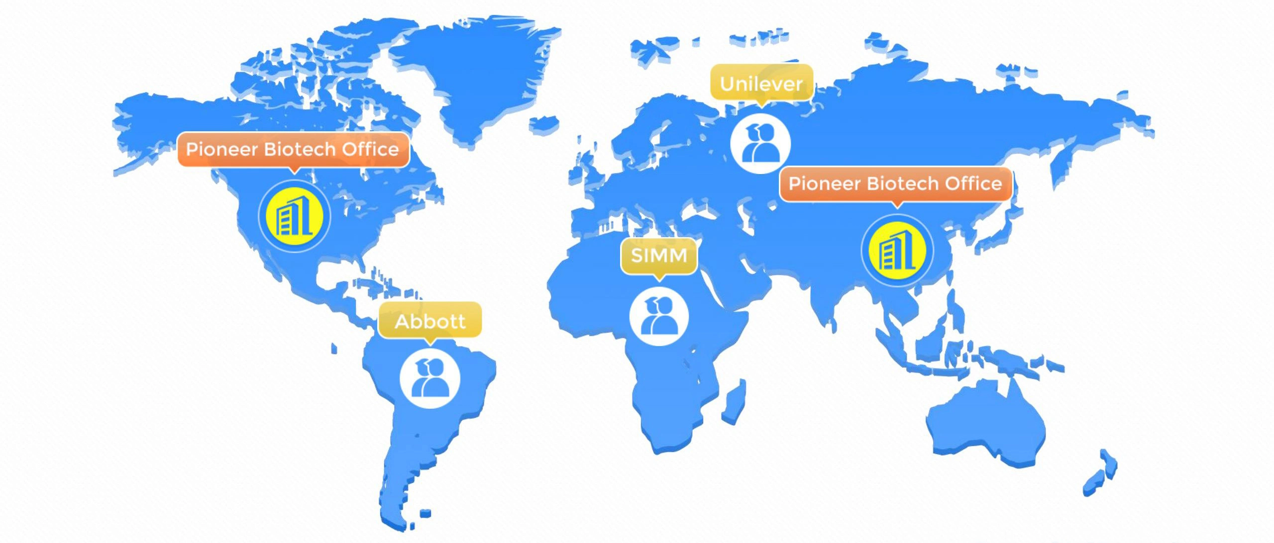CUSTOMER DISTRIBUTION