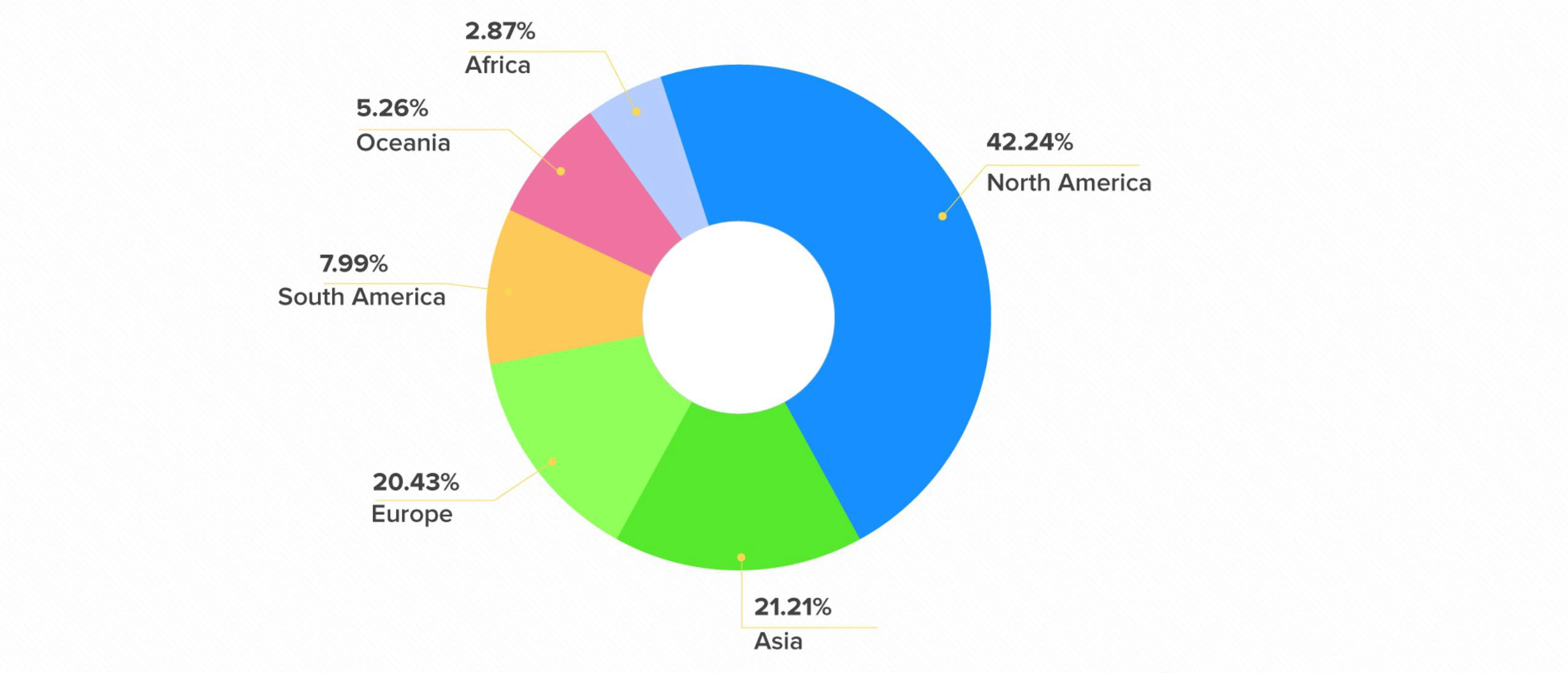 GLOBAL PARTNERSHIP GLOBAL PARTNERSHIP